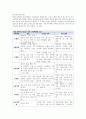 응급간호학 실습 질환보고서 만성신부전 Chronic renal failure CRF 5페이지