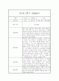 만1세 2학기 놀이활동 일상생활 관찰일지 및 발달평가- 평가제 관찰일지 5페이지