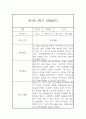 만1세 2학기 놀이활동 일상생활 관찰일지 및 발달평가- 평가제 관찰일지 6페이지