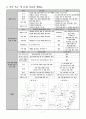 가족복지론(사례 및 가계도, 생태도) 2페이지