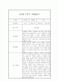 만4세 1학기 일상 놀이활동 관찰일지 및 발달평가- 평가제 관찰일지 2페이지