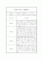 만4세 1학기 일상 놀이활동 관찰일지 및 발달평가- 평가제 관찰일지 3페이지