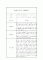 만4세 1학기 일상 놀이활동 관찰일지 및 발달평가- 평가제 관찰일지 4페이지