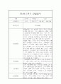 만4세 1학기 일상 놀이활동 관찰일지 및 발달평가- 평가제 관찰일지 5페이지