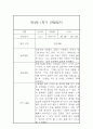 만4세 1학기 일상 놀이활동 관찰일지 및 발달평가- 평가제 관찰일지 6페이지
