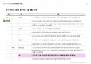 2024-2025 에듀테크 트렌드 분석 35페이지