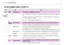 2024-2025 에듀테크 트렌드 분석 44페이지