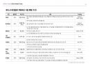 2024-2025 에듀테크 트렌드 분석 50페이지