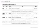 2024-2025 에듀테크 트렌드 분석 52페이지
