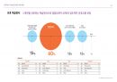 2024-2025 에듀테크 트렌드 분석 87페이지