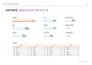 2024-2025 에듀테크 트렌드 분석 88페이지