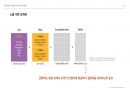 2024-2025 에듀테크 트렌드 분석 93페이지