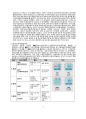 AI 반도체 전쟁과 대응방안 [반도체,AI,생성AI,미중] 3페이지
