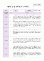 만2세 1학기 2학기 영아 관찰일지 12명 8페이지