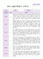 만2세 1학기 2학기 영아 관찰일지 12명 11페이지