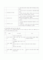 자신과 부모들을 위한 중년기 교육 및 노년기 교육을 위한 프로그램을 구성하고 우리가 노년을 위해 어떤 준비를 해야 하는지 설명하시오 3페이지