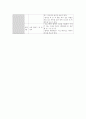 정신간호학 실습 정신재활 스트레스 관리 프로그램 기록지 보고서 2페이지