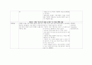 정신간호학 실습 정신약물 이상행동 양상 보고서 7페이지