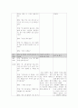정신간호학 성인간호학 영적간호학 호스피스 병동 의사소통 과정 기록지 4회분 컨퍼런스 피드백 완료 6페이지