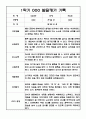만2세 1년 발달평가 및 1학기,2학기 총평 20명 40Page 13페이지