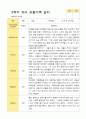 평가제 만 3세 2학기  유아관찰일지 23명 3페이지