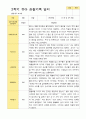 평가제 만 3세 2학기  유아관찰일지 23명 10페이지