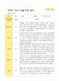 평가제 만 3세 2학기  유아관찰일지 23명 12페이지