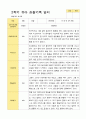 평가제 만 3세 2학기  유아관찰일지 23명 13페이지