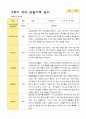 평가제 만 3세 2학기  유아관찰일지 23명 14페이지