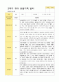 평가제 만 3세 2학기  유아관찰일지 23명 15페이지