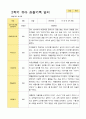 평가제 만 3세 2학기  유아관찰일지 23명 16페이지