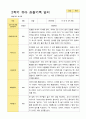 평가제 만 3세 2학기  유아관찰일지 23명 17페이지