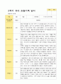 평가제 만 3세 2학기  유아관찰일지 23명 19페이지
