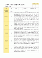 평가제 만 3세 2학기  유아관찰일지 23명 22페이지