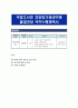 국회도서관 전문임기제공무원 출입안내 직무수행계획서 1페이지