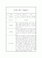 만4세 2학기 일상 놀이활동 관찰일지 및 발달평가- 평가제 관찰일지 2페이지
