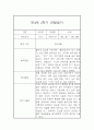 만4세 2학기 일상 놀이활동 관찰일지 및 발달평가- 평가제 관찰일지 4페이지