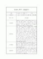 만4세 2학기 일상 놀이활동 관찰일지 및 발달평가- 평가제 관찰일지 5페이지