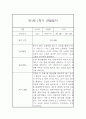 만1세 1년 놀이활동 일상생활 관찰일지 및 발달평가- 평가제 관찰일지 2페이지