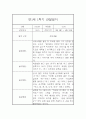 만1세 1년 놀이활동 일상생활 관찰일지 및 발달평가- 평가제 관찰일지 5페이지