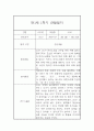 만1세 1년 놀이활동 일상생활 관찰일지 및 발달평가- 평가제 관찰일지 6페이지