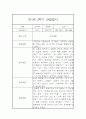 만1세 1년 놀이활동 일상생활 관찰일지 및 발달평가- 평가제 관찰일지 7페이지