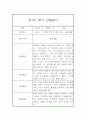 만1세 1년 놀이활동 일상생활 관찰일지 및 발달평가- 평가제 관찰일지 9페이지