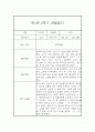 만1세 1년 놀이활동 일상생활 관찰일지 및 발달평가- 평가제 관찰일지 10페이지