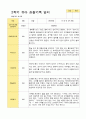 평가제 만 4세 2학기  유아관찰일지 24명 2페이지