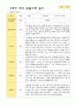 평가제 만 4세 2학기  유아관찰일지 24명 4페이지