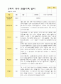 평가제 만 4세 2학기  유아관찰일지 24명 9페이지