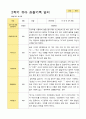 평가제 만 4세 2학기  유아관찰일지 24명 10페이지