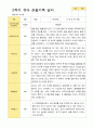 평가제 만 4세 2학기  유아관찰일지 24명 13페이지
