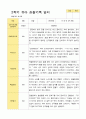 평가제 만 4세 2학기  유아관찰일지 24명 14페이지